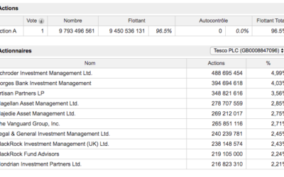 EDF Renouvelables signe avec TESCO