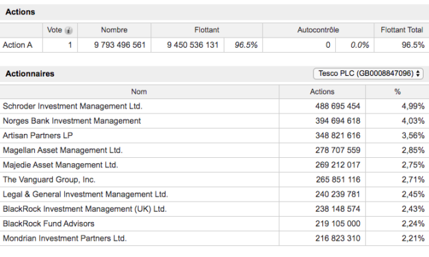 EDF Renouvelables signe avec TESCO