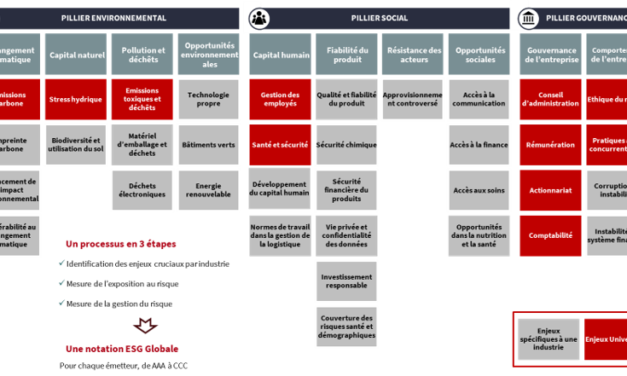 EVOLEN : Les ESG pour le défi Carbone deviennent-ils un accélérateur du défi économique et financier ?