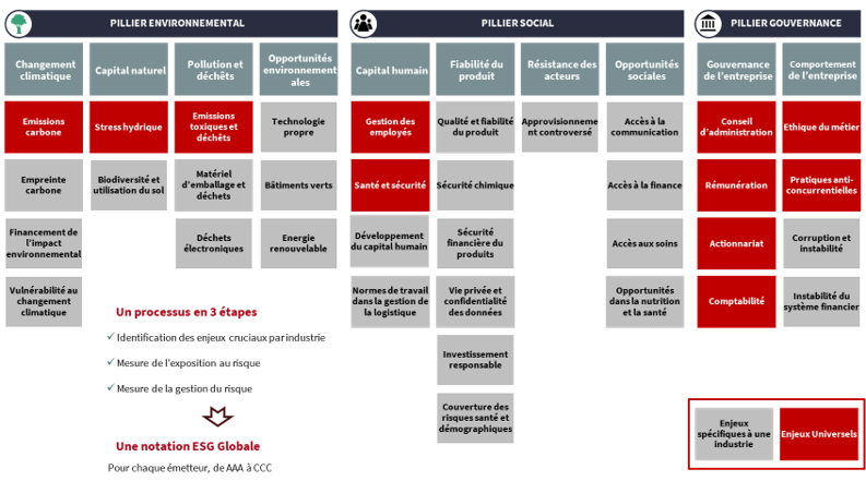 EVOLEN : Les ESG pour le défi Carbone deviennent-ils un accélérateur du défi économique et financier ?