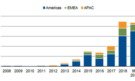 Les PPA dans l’offshore éolien prennent de l’ampleur en Europe