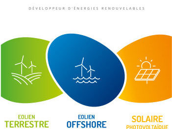 Shell s&rsquo;apprête à acquérir Eolfi