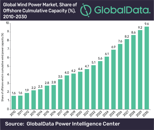 EDM 13 11 019 Global data