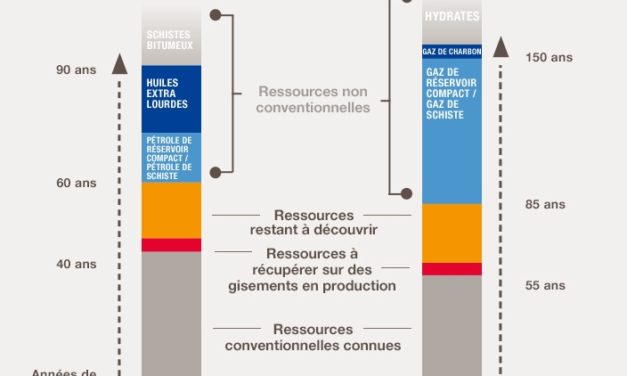 Gaz de schiste : Londres suspend la fracturation hydraulique par crainte des séismes (et des élections)