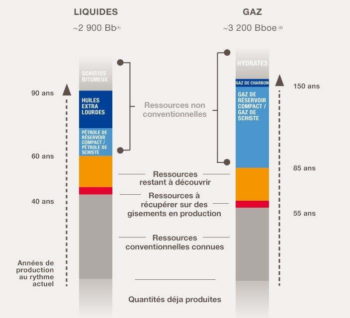 Gaz de schiste : Londres suspend la fracturation hydraulique par crainte des séismes (et des élections)