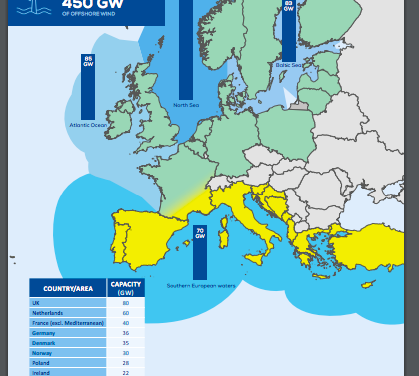 Les grands objectifs de l&rsquo;UE en matière d&rsquo;éolien offshore sont réalisables