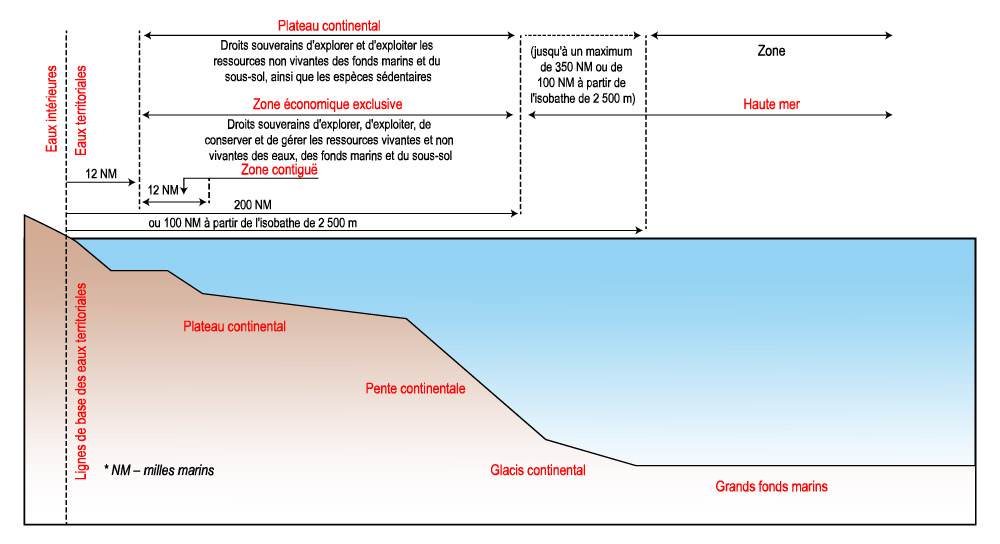 Comment libérer de l’espace en haute mer pour l’éolien ?