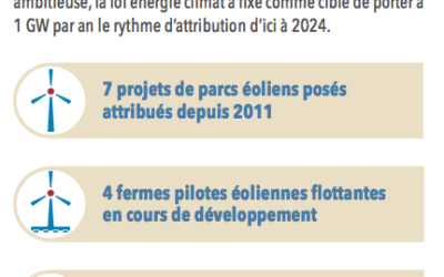 Le CIMer 2019, parfait reflet du discours du président de la République