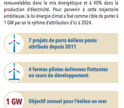Le CIMer 2019, parfait reflet du discours du président de la République