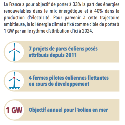 Eolien en mer CIMer 1112019