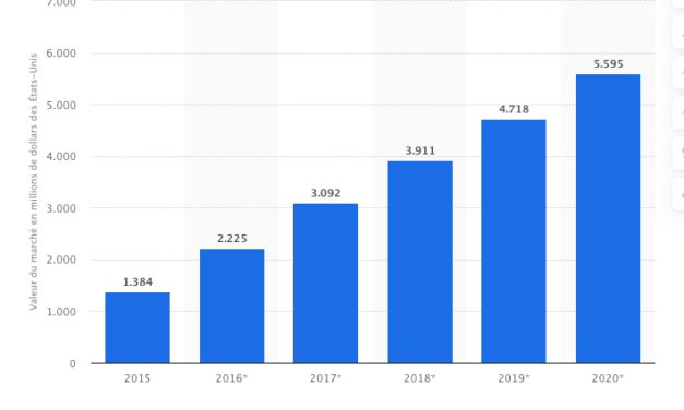 Stats 11 12 019 EDM