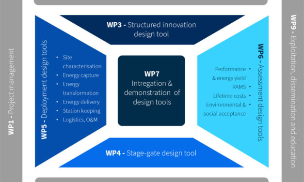 Webinaire ETIP Océan « DTOceanPlus »