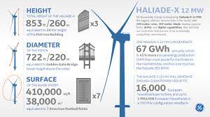 EDM Haliade 10 02 020