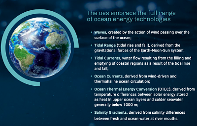 Le rapport d’Ocean Energy Systems se félicite des avancées sur les énergies marines