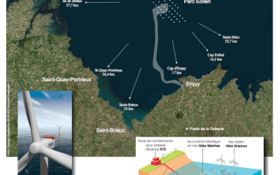 Iberdrola a acquis 100% du capital du parc en mer d’Ailes Marines