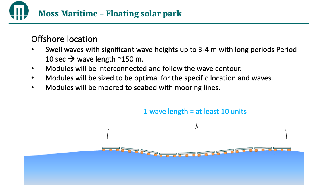 EDM 24 03 020 Flotteur Moss Maritime Schema 