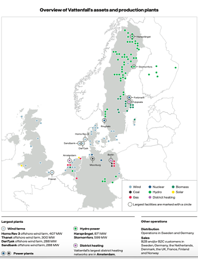 Vattenfall continue à investir dans les technologies et les projets moteurs pour la transition énergétique
