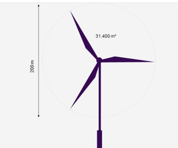 SG 11.0 200 DD EDM 05 03 020 Siemens Gamesa