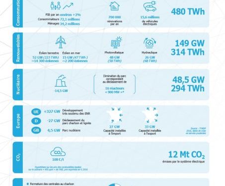 SDDR de RTE ; un maître mot pour les énergies marines : la planification