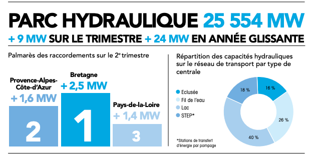 Covid-19 : Le plan pandémie d&rsquo;EDF, c&rsquo;est aussi pour les énergies renouvelables… Et la Rance! Partie 15