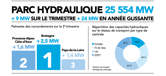 Covid-19 : Le plan pandémie d’EDF, c’est aussi pour les énergies renouvelables… Et la Rance! Partie 15