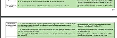 Matthieu Gallou réélu président de l&rsquo;Université de Bretagne Occidentale