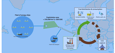 Offre de thèse : Développement et validation d’algorithmes et de systèmes de contrôle pour la navigation autonome de flottes de navires éoliens