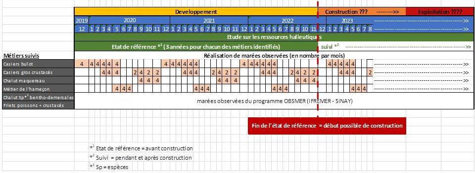 EDM 24 04 020 calendrier projet 20201