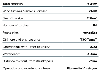 Le parc néerlandais d’Ørsted à Borselle 1&2 délivre ses premiers kWh