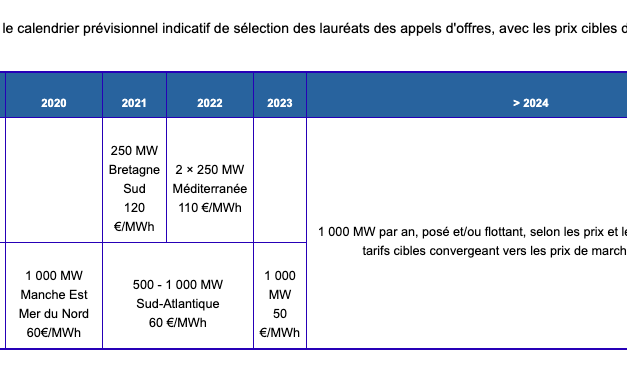 La programmation pluriannuelle de l&rsquo;énergie 2023 est adoptée