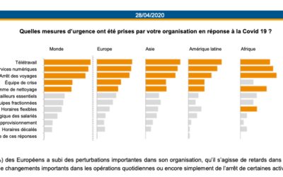 Covid 19 – perspectives : apogée et durée de la crise. Enquête du Conseil Mondial de l’Energie – Partie 1