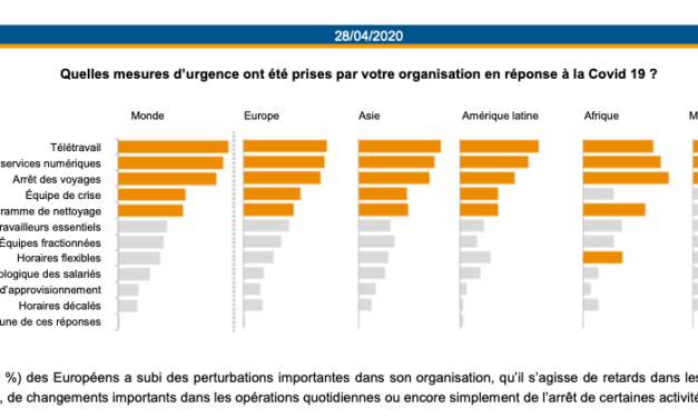 Covid 19 – perspectives : apogée et durée de la crise. Enquête du Conseil Mondial de l’Energie – Partie 1