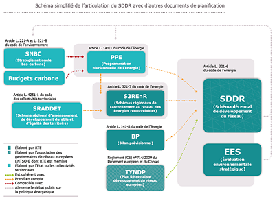 Consultation publique relative au schéma décennal de développement du réseau de transport de RTE répondre avec le 8 juin