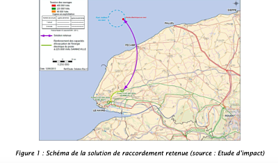 RTE – Fécamp : Avis de l’Autorité environnementale publiée en juin 2015