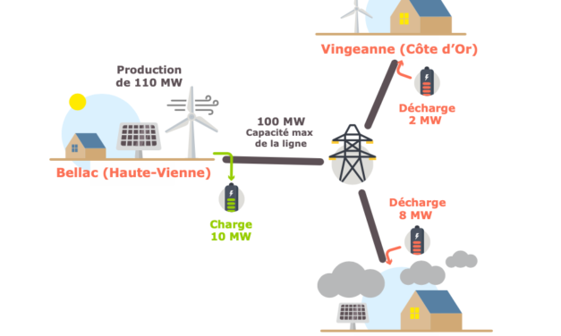 Stockage : Le projet Ringo de RTE accueille ses premiers équipements en Côte-d’Or