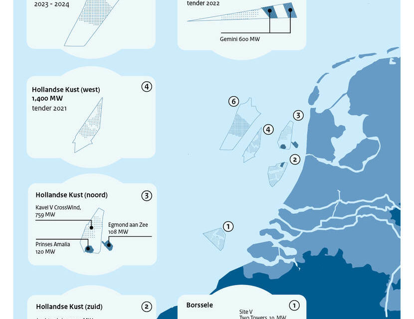 Shell, Eneco : il y aura du solaire flottant dans le projet Hollandse Kust (north)