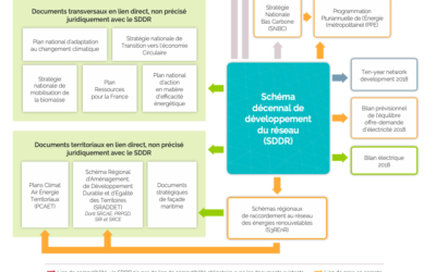 RTE : Le Schéma Décennal de Développement a été accepté par la CRE