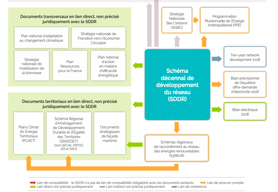 RTE : Le Schéma Décennal de Développement a été accepté par la CRE