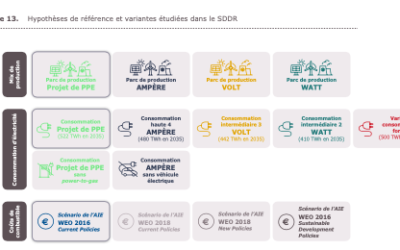 RTE – Le SDDR présenté le 17/09/2019