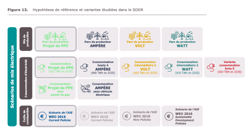 RTE – Le SDDR présenté le 17/09/2019