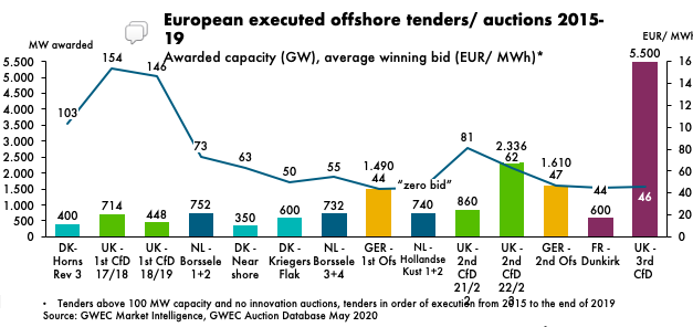 Rapport du GWEC 2020
