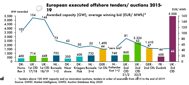 Rapport du GWEC 2020