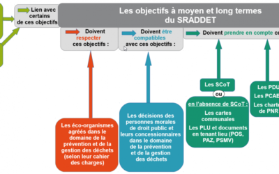 La Région Bretagne lance une enquête publique sur son Schéma régional d’aménagement, de développement durable et d’égalité des territoires