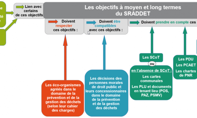 La Région Bretagne lance une enquête publique sur son Schéma régional d’aménagement, de développement durable et d’égalité des territoires