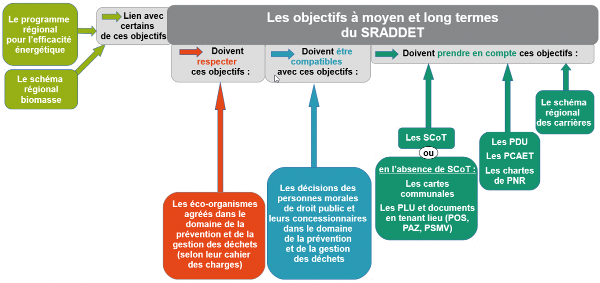 La Région Bretagne lance une enquête publique sur son Schéma régional d’aménagement, de développement durable et d’égalité des territoires