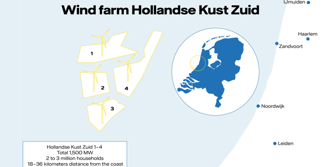 Vattenfall AB cherche un ou plusieurs investisseurs pour Hollandse Kust Zuid