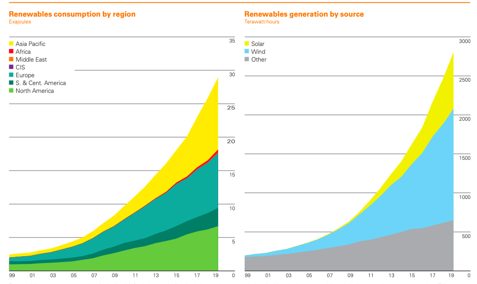 La Chine pourrait augmenter sa capacité d’éolien en mer à plus de 50 GW