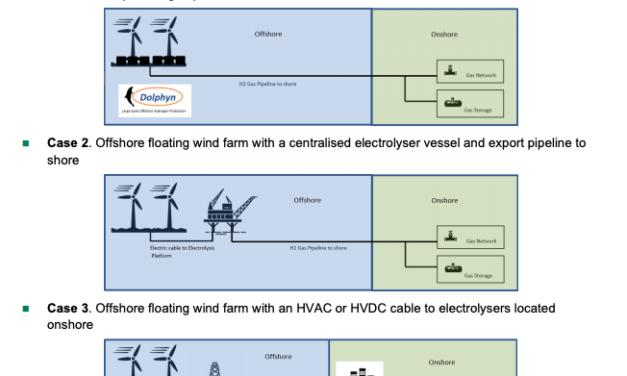 Dolphyn, le projet de l’hydrogène vert produit par des éoliennes flottantes a choisi Aberdeen