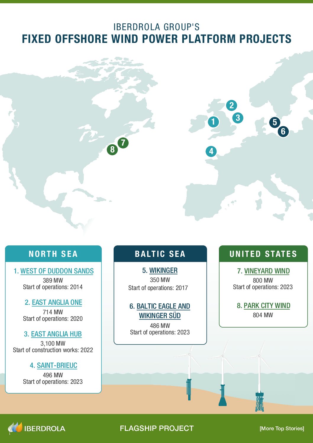 Johnson veut faire de l&rsquo;éolien offshore au Royaume-Uni ce que le pétrole est à l&rsquo;Arabie saoudite