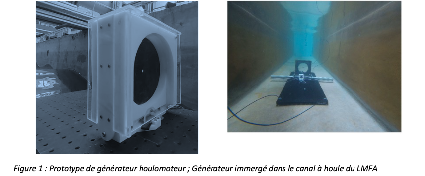 Générateurs Houlomoteurs hybrides – Étude sous houle propagative